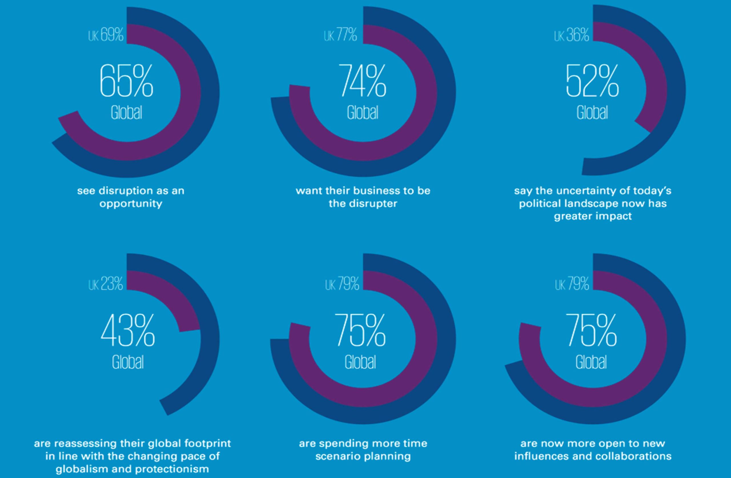 KPMG-2017-Survey