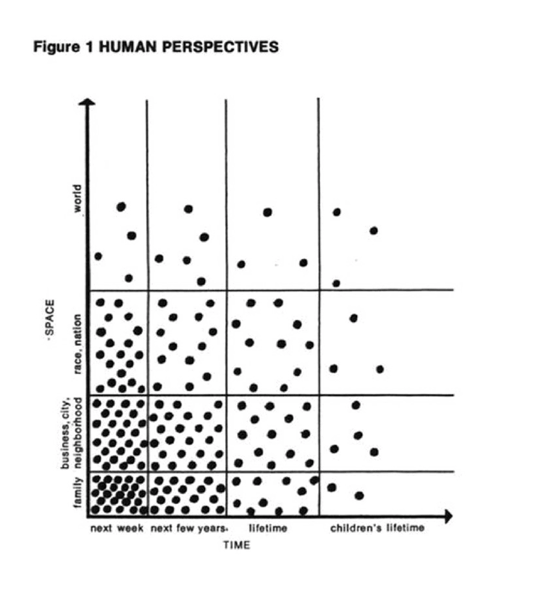 future thinking humans 1971